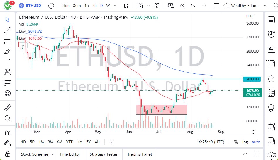 ETH/USD