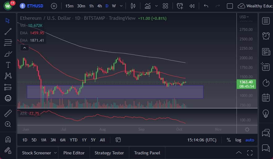 ETH/USD