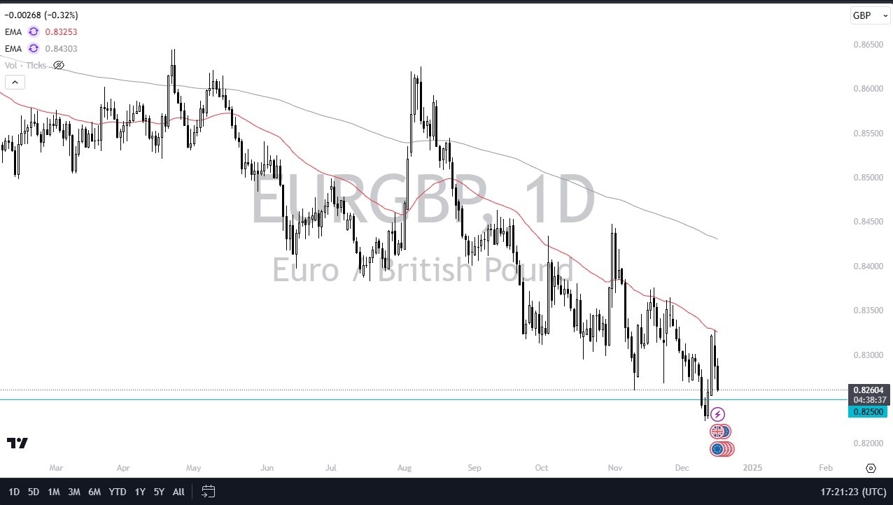 EUR/GBP Forex Signal Today 18/12: Weakens Further (graph)