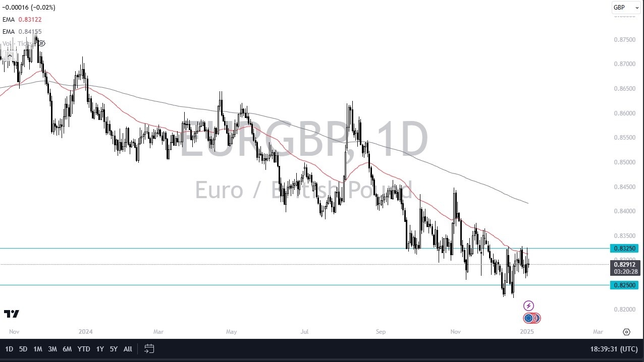 EUR/GBP forecast for today 06/01: close to key support (chart)