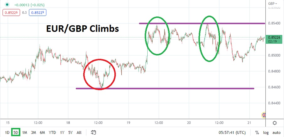 EUR/GBP