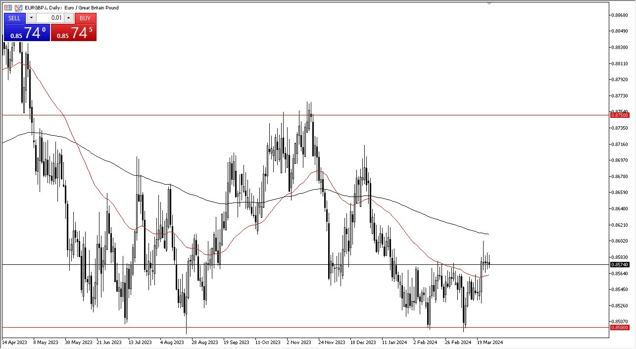 EUR/GBP Signal Today - 28/03: Euro vs Pound Tussle (Graph)