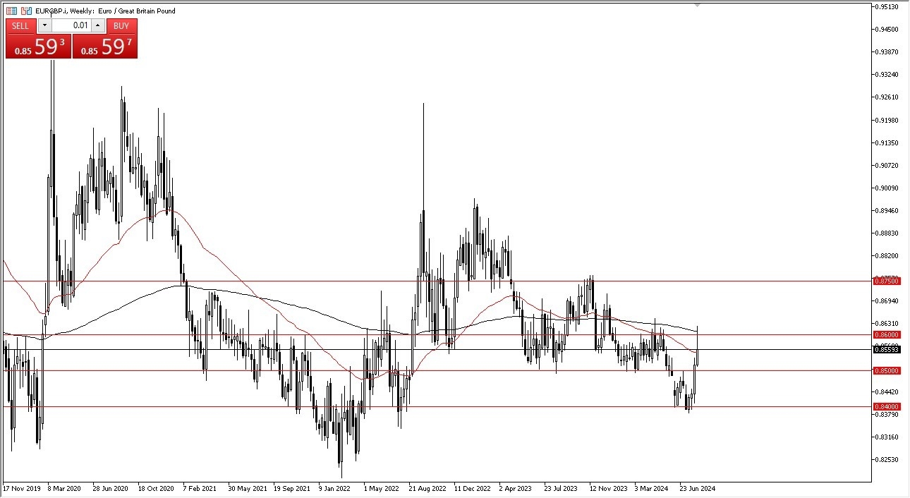 EUR/GBP Weekly Chart - 11/08: EUR/GBP barrier