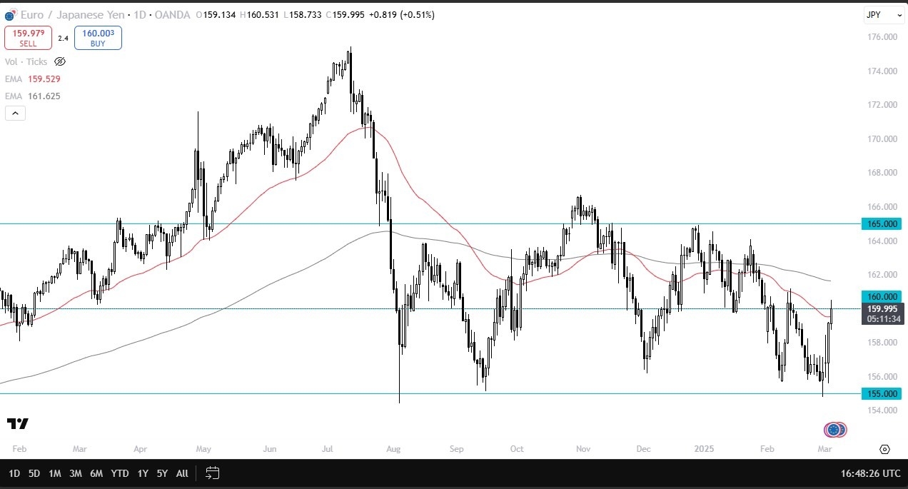 Gains Against the Yen (Video)