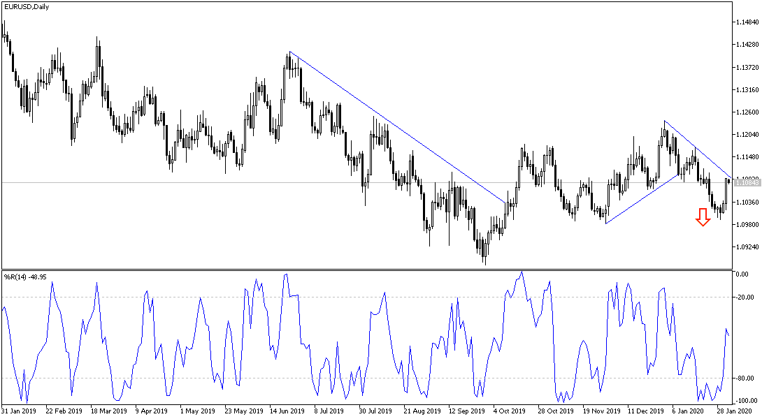 Валютные торги в реальном времени. Медвежий Импульс. Why Otis Worldwide stock has Analyst bullish.