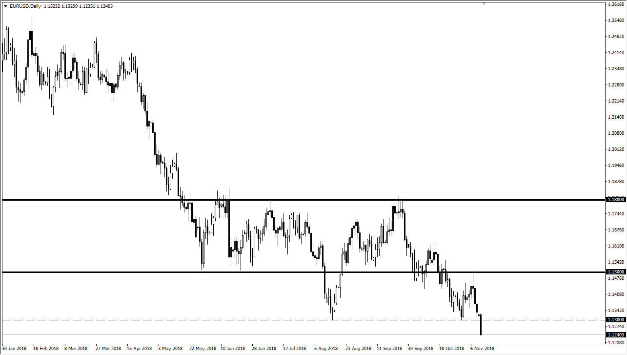 Eur Usd And Gbp Usd Forecast 13 November 2018 - 