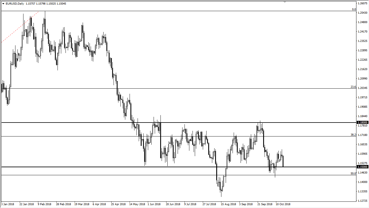 Eur Usd And Gbp Usd Forecast 18 October 2018 - 