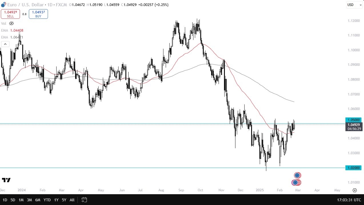 EUR/USD Forecast Today 26/02: EUR/USD at Barrier (Chart)