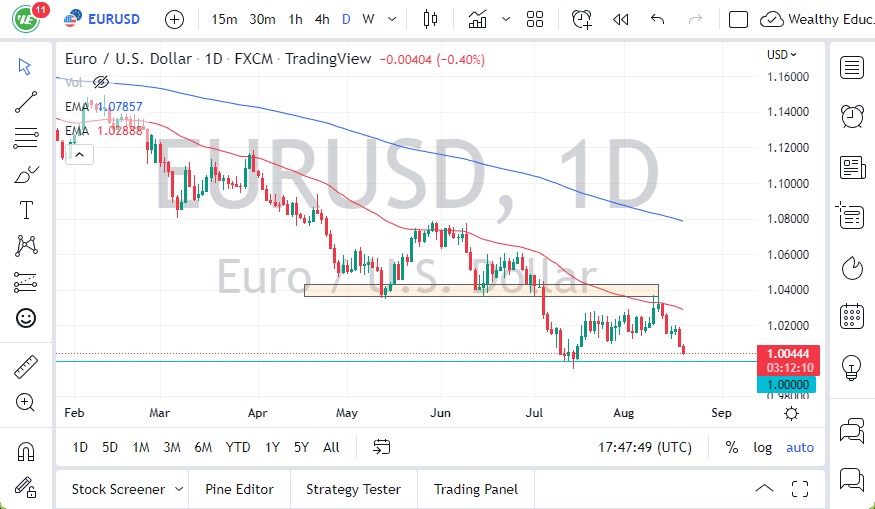 EURUSD