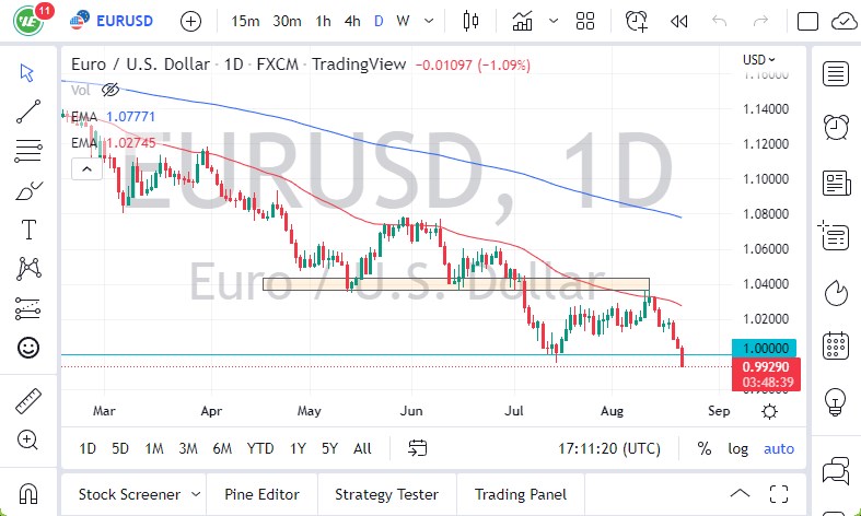 EURUSD