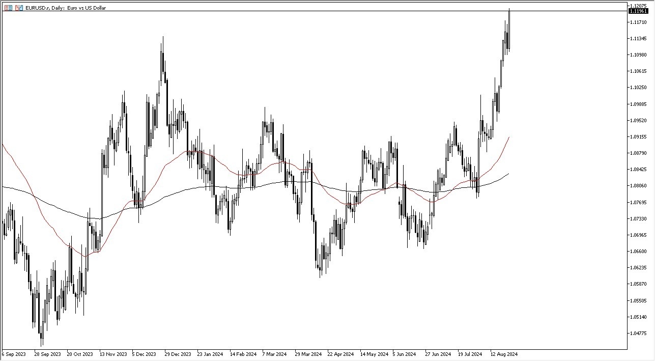 EUR/USD Forecast Today 26/8: Takes Off After FOMC (graph)