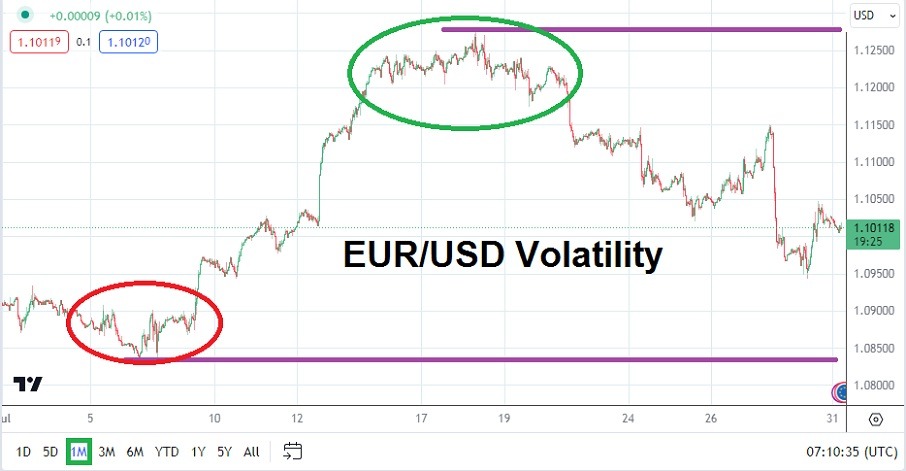 EURUSD