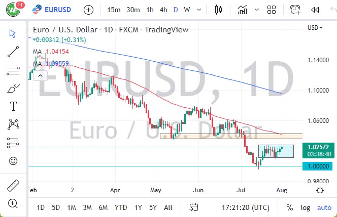 EUR/USD