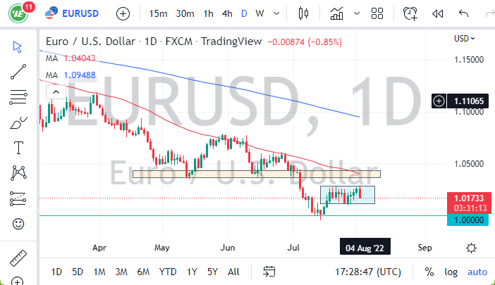 EUR/USD