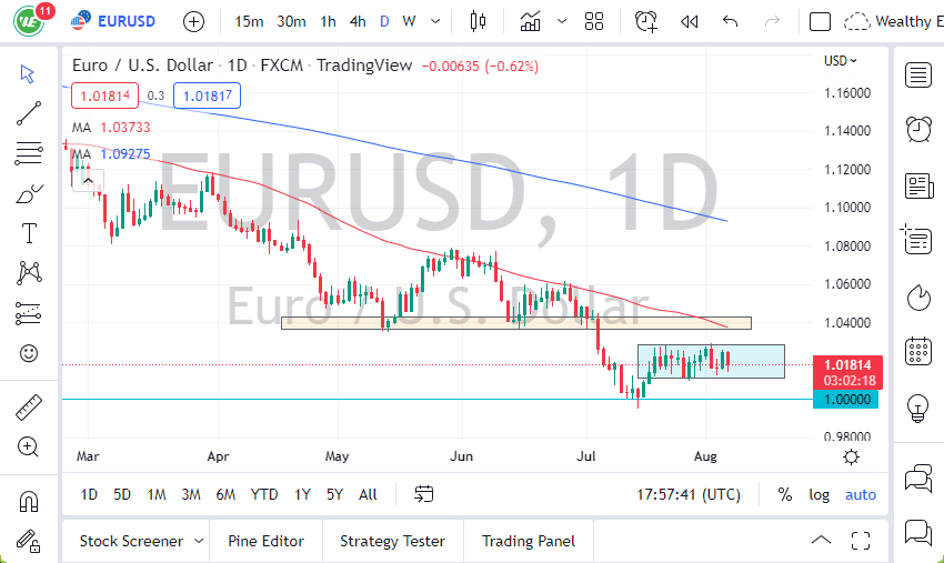 EUR/USD