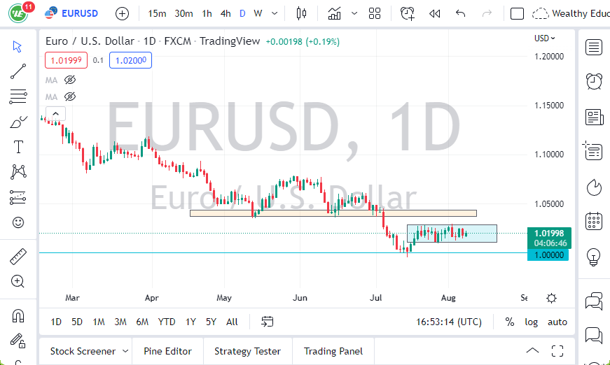 EUR/USD