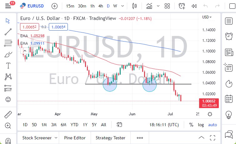 EUR/USD