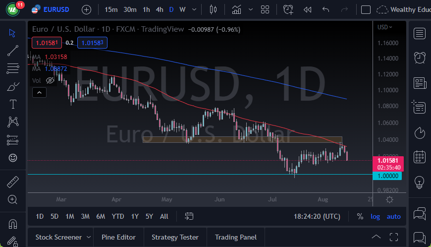 EUR/USD