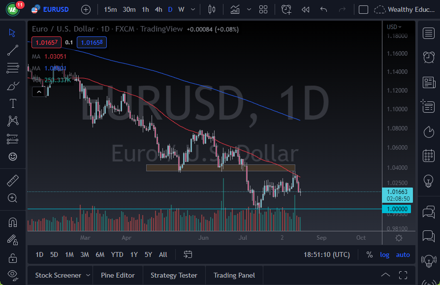 EUR/USD