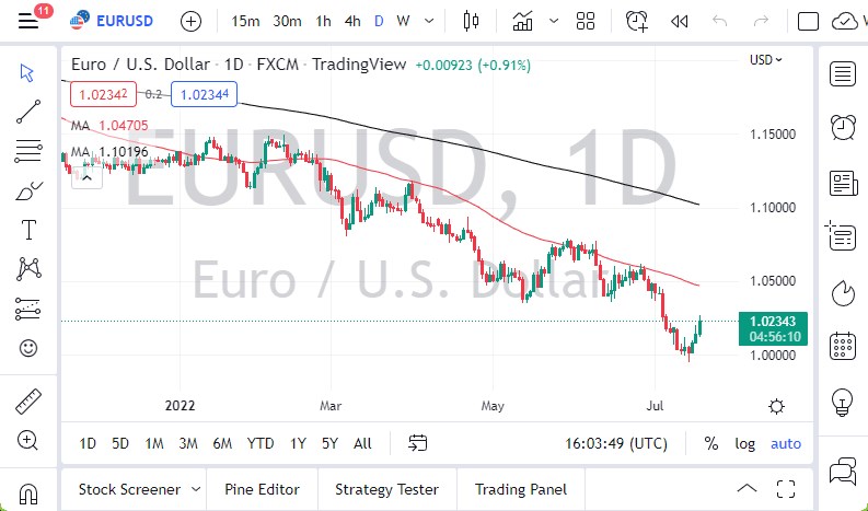 EUR/USD