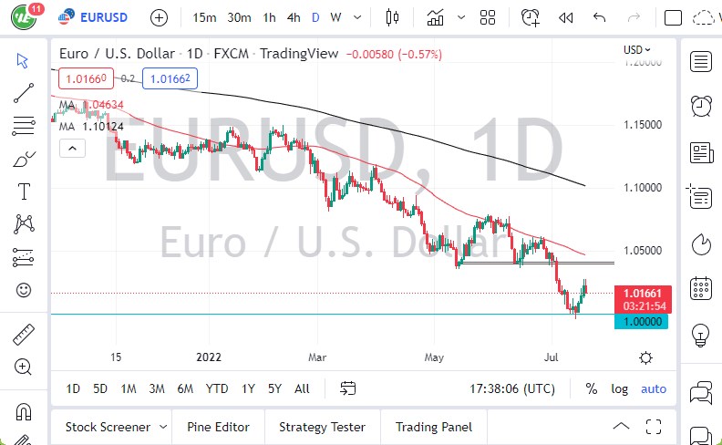 EUR/USD