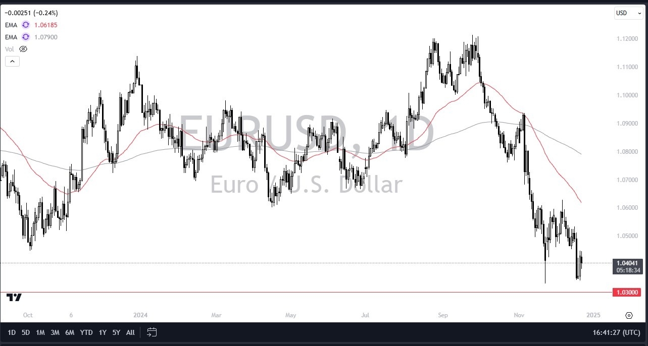 EUR/USD Forecast Today - 24/12: Euro Dips Monday (Chart)