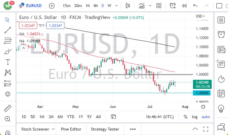 EUR/USD