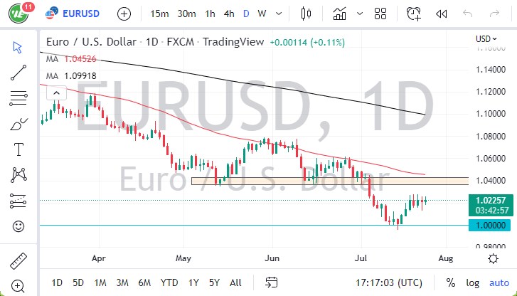 EUR/USD