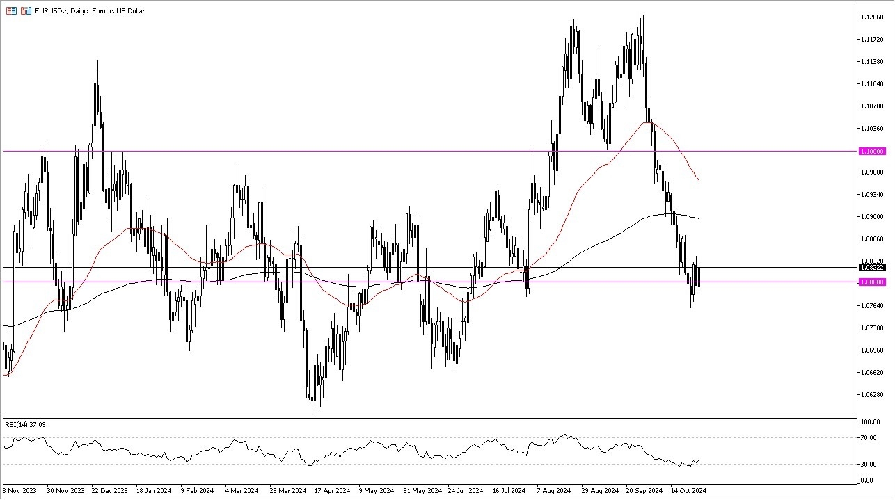 EUR/USD Forecast Today - 29/10: Euro Holds Firm (Chart)