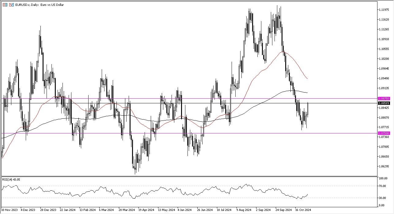 EUR/USD Signal Today - 31/10: Euro Soars Wed (Chart)