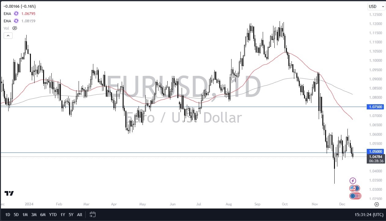 EUR/USD Forecast Today 13/12: Dovish ECB Rate Cut (graph)