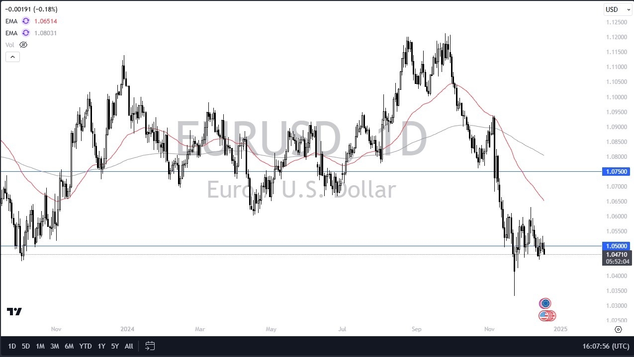 EUR/USD Forecast Today 19/12: Weakened Before FOMC (graph)