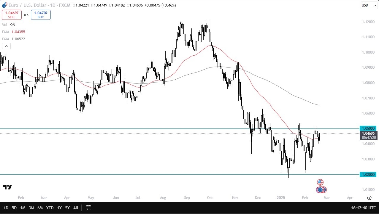 EUR/USD Forecast Today 21/02: Tests 1.05 Resistance (Chart)