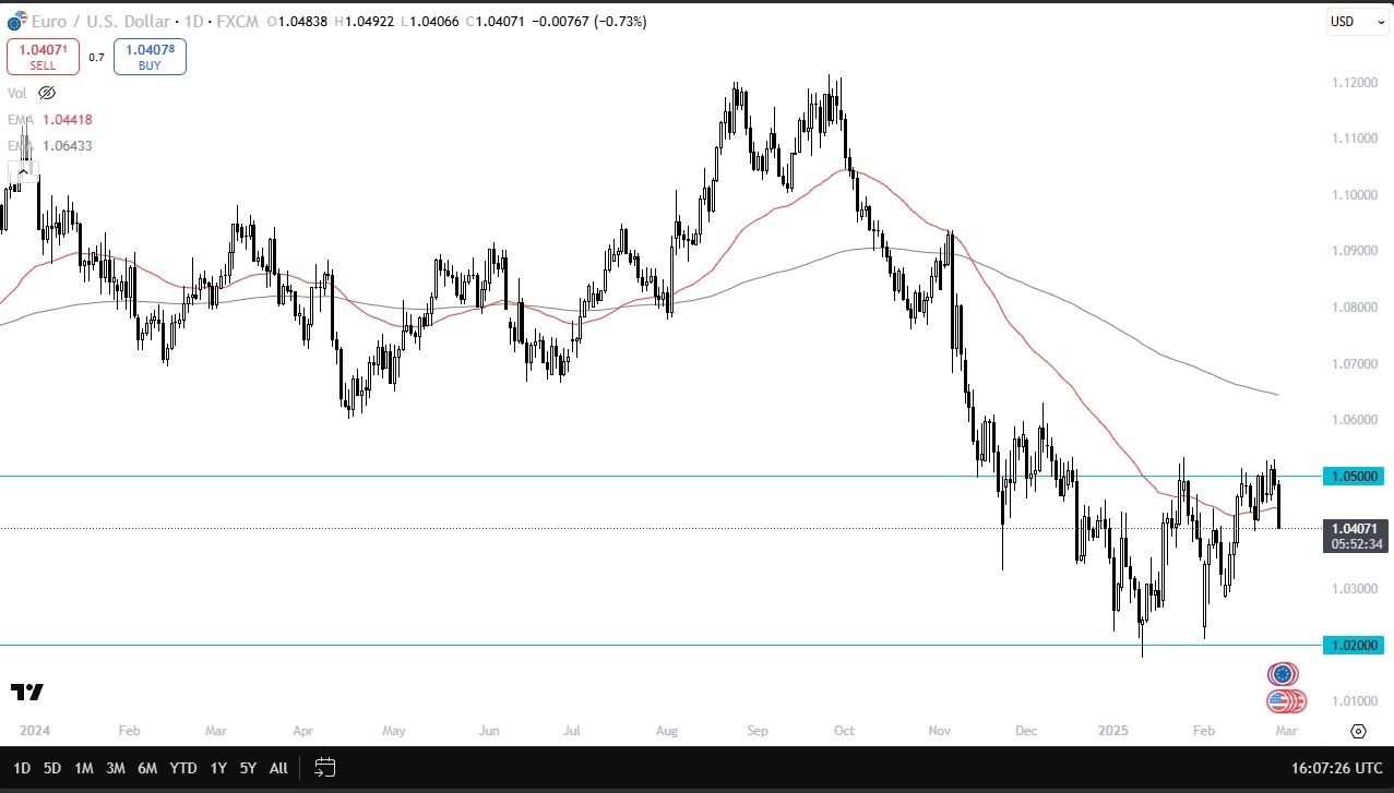 EUR/USD Forecast Today 28/02: Plunges, USD Strong (Video)