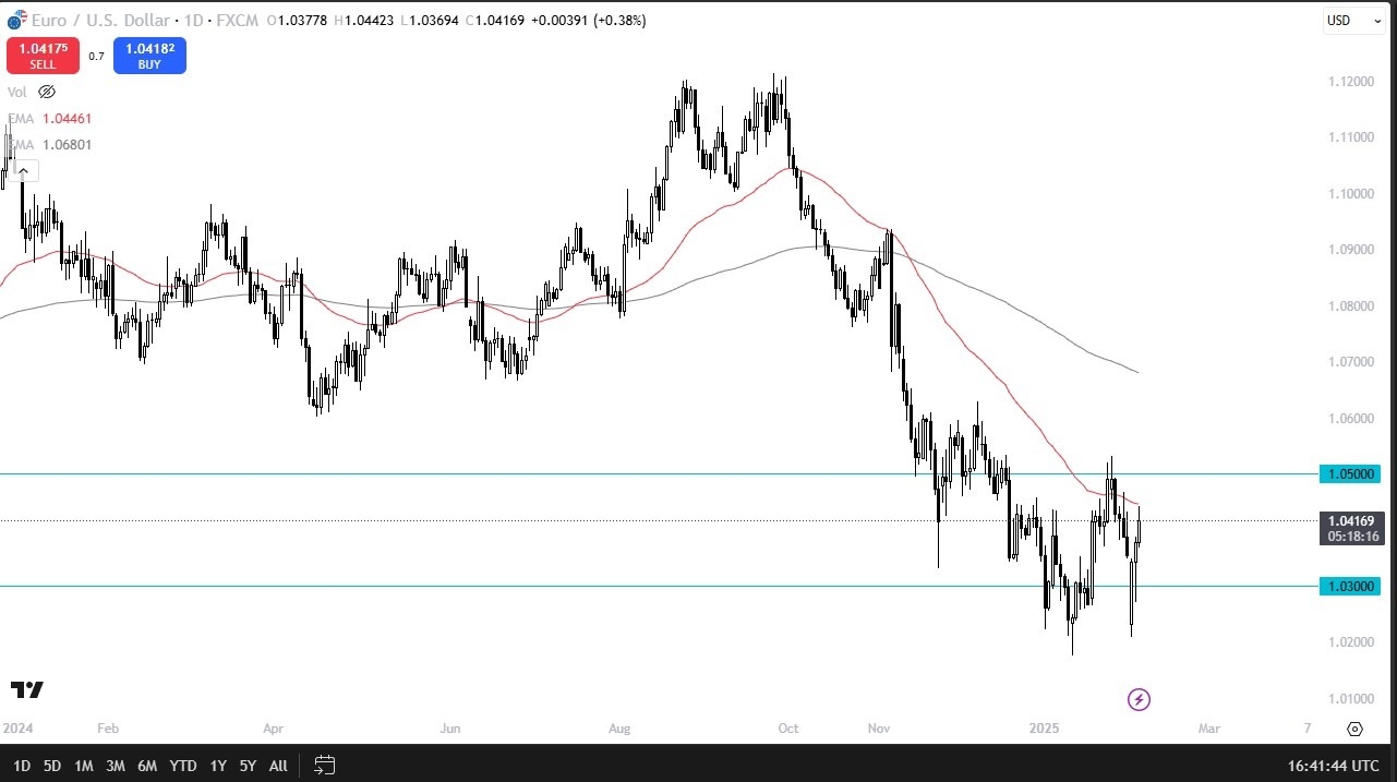 EUR/USD Signal Today 06/02: Rallies to 50 Day EMA (graph)