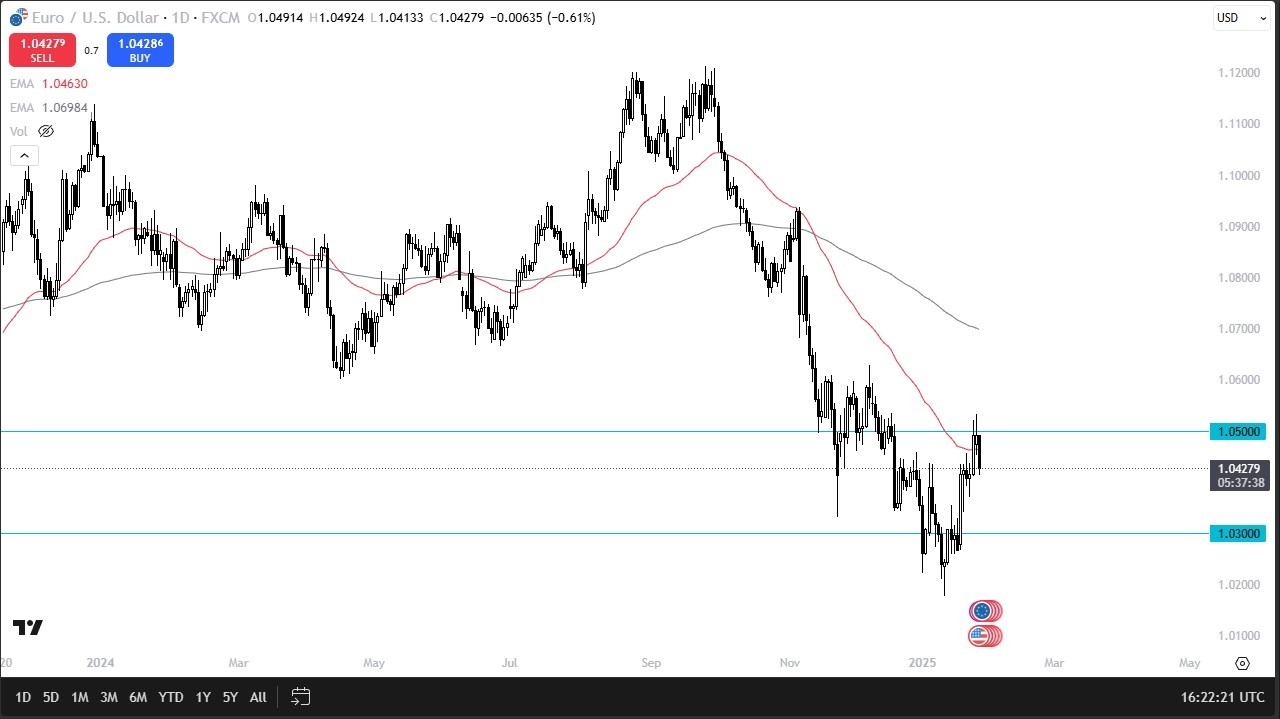 EUR/USD Forecast Today 29/01: Falls Below 50-Day EMA (graph)