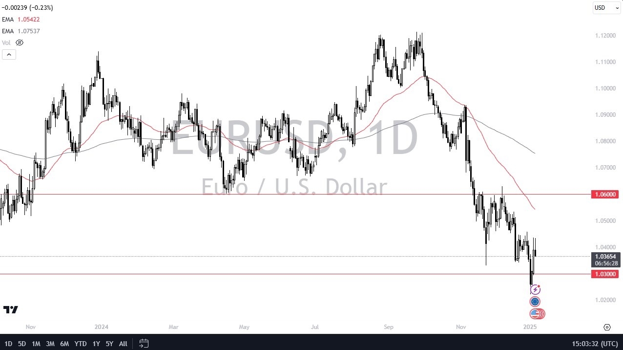 EUR/USD forecast for today 08/01: Fights against the USD (chart)