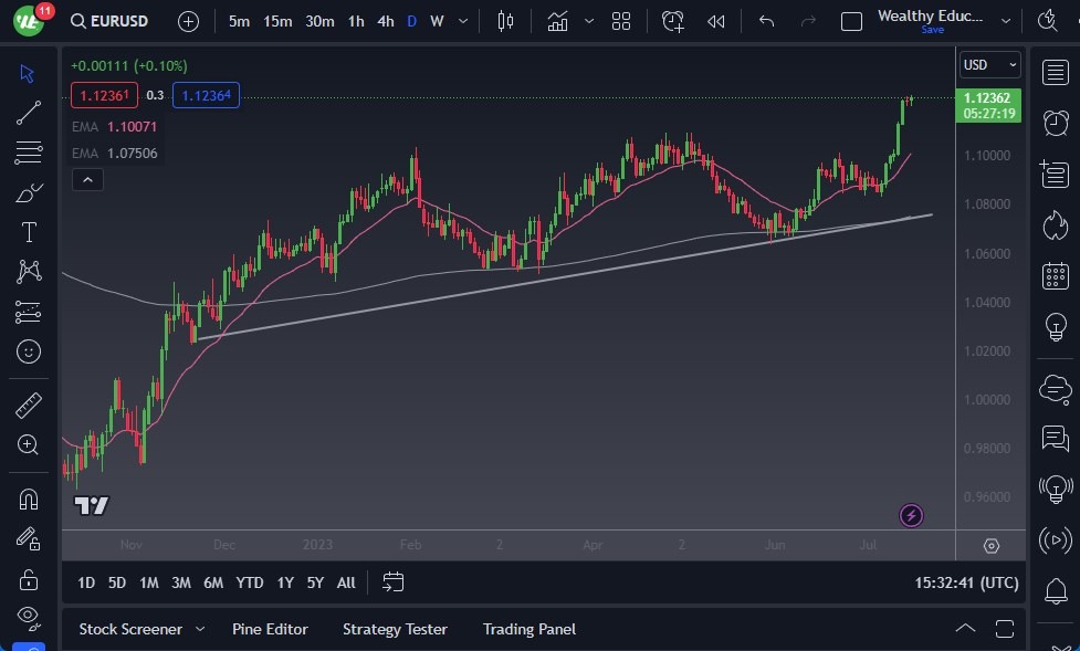 EURUSD