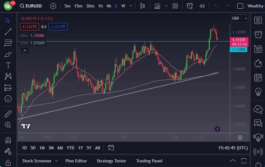 EURUSD