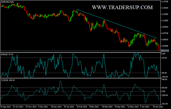 EUR/USD