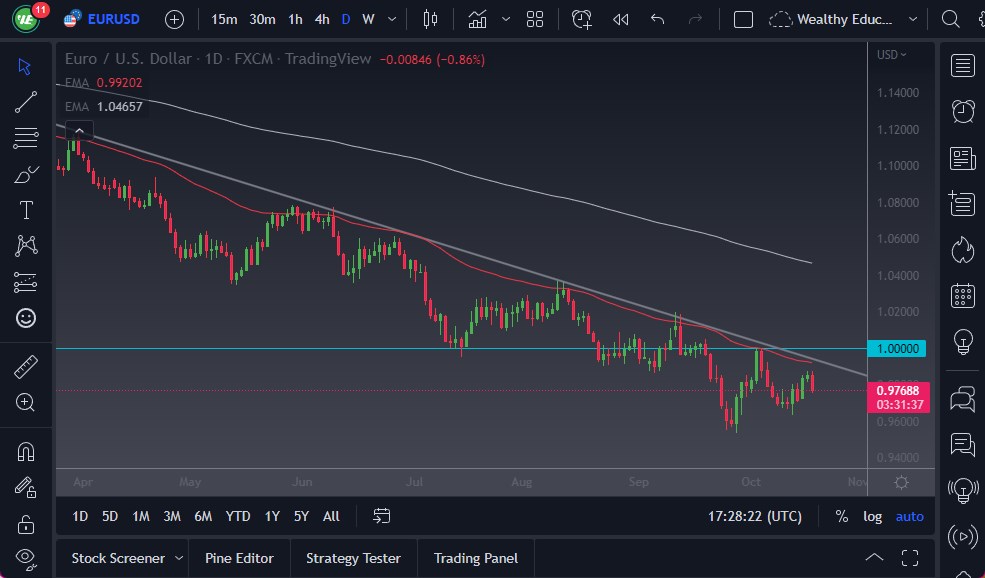 EURUSD