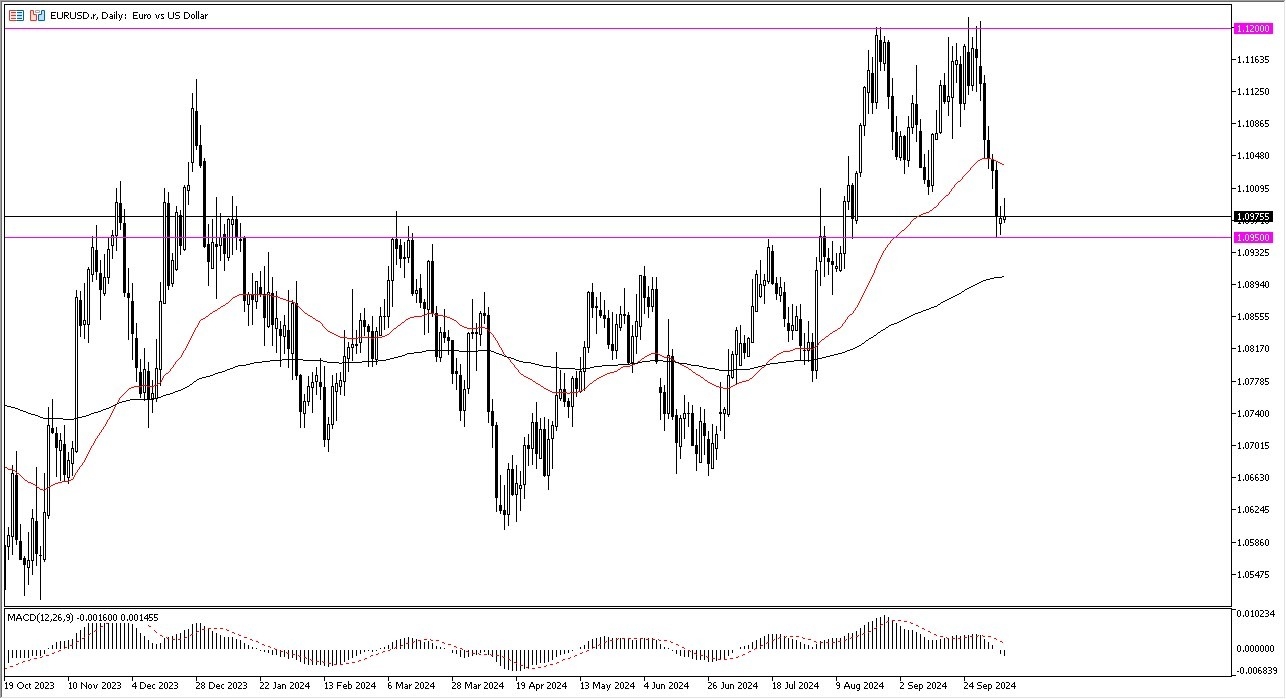 EUR/USD Forecast Today 09/10: Can Bulls Hold? (graph)