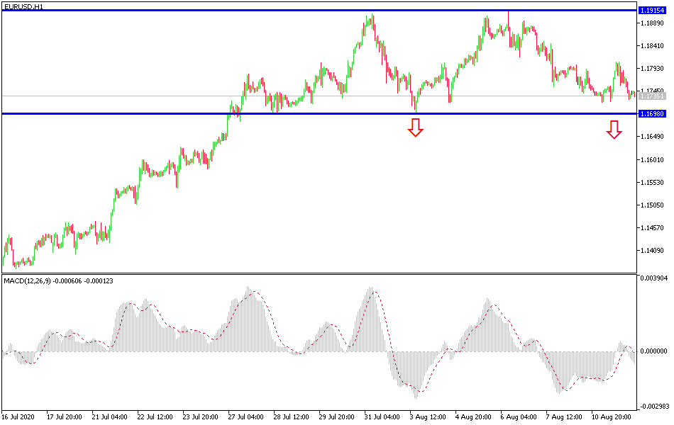 EUR/USD Forex Signal: Reversing Bullish Trend