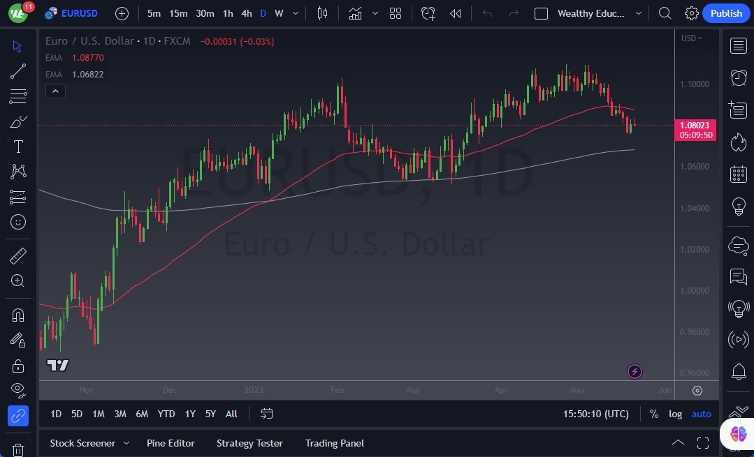 Daily chart of the euro  once morest the US dollar