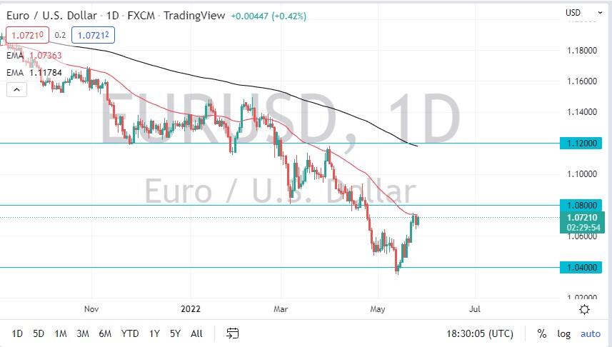 Daily chart of the euro  once morest the US dollar