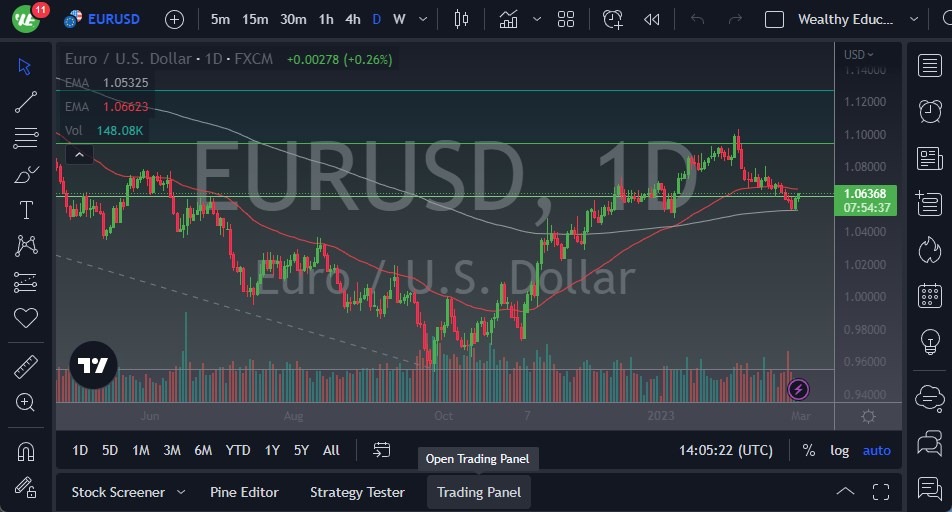 EUR/USD