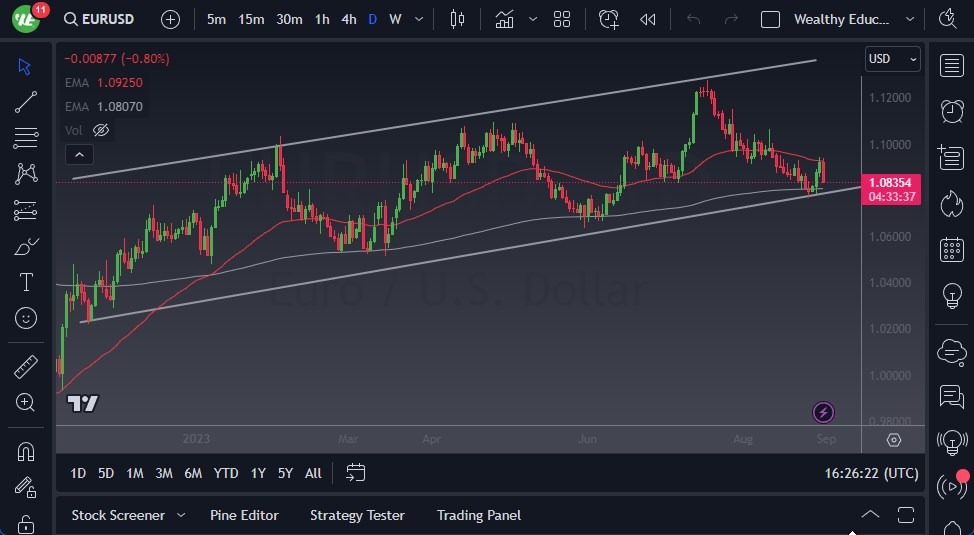 EUR/USD