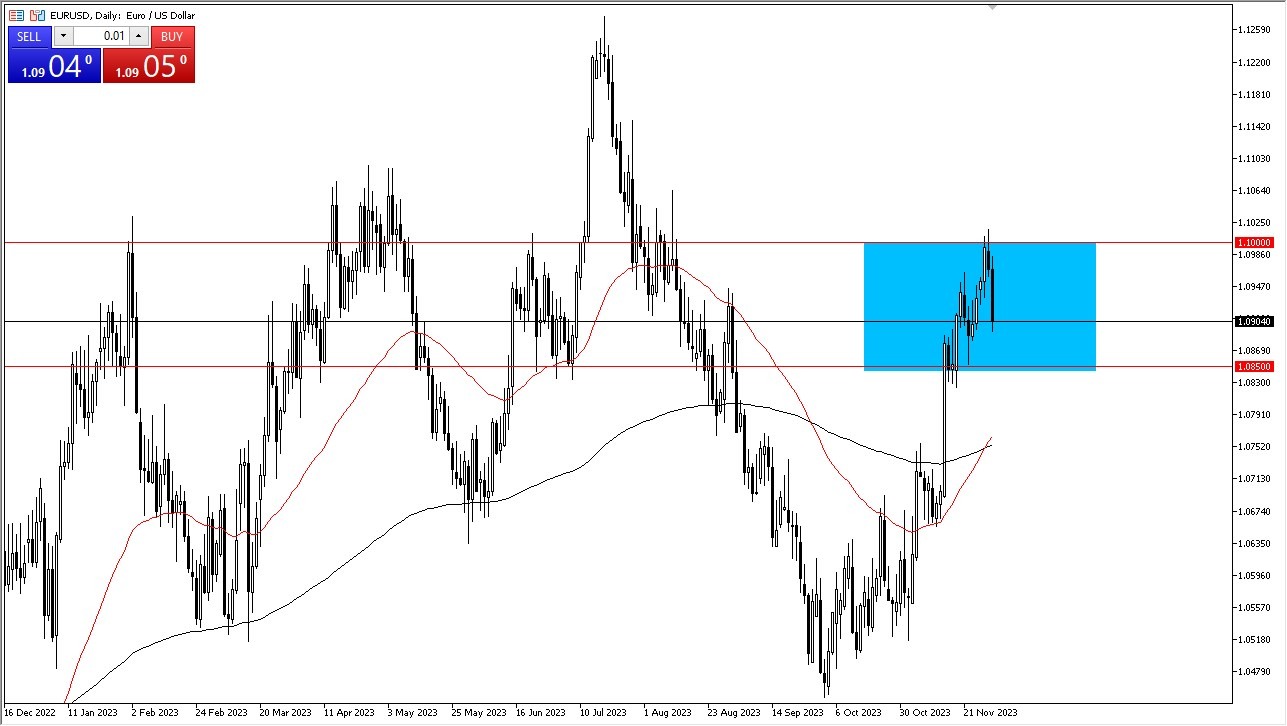 EUR/USD Forecast – Euro Testing 50 Day EMA