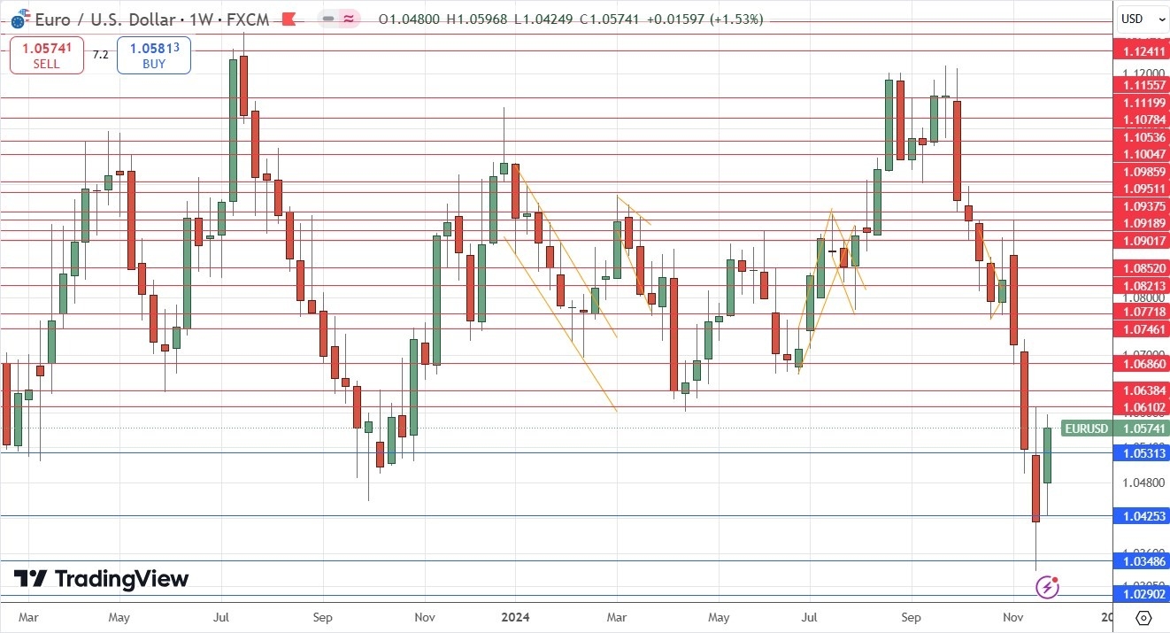 Pronóstico semanal de Forex - 12/01: Bitcoin, EUR/USD (Gráficos)