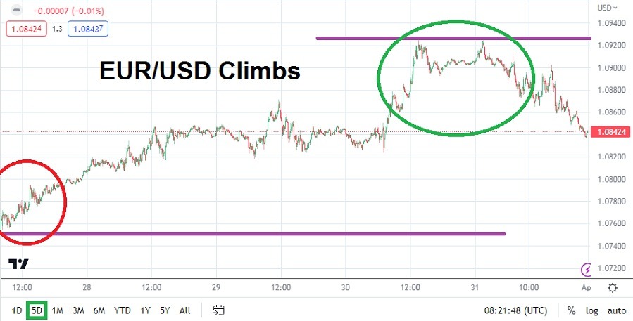 EUR/USD